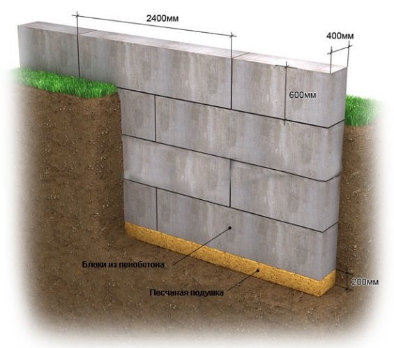 Блочный фундамент Блочный фундамент